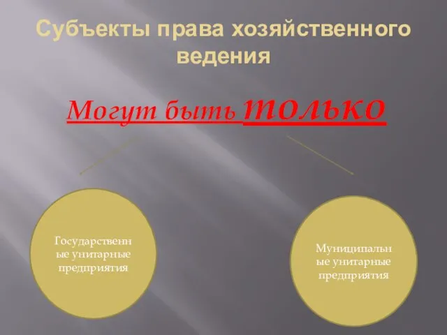 Субъекты права хозяйственного ведения Могут быть только Государственные унитарные предприятия Муниципальные унитарные предприятия