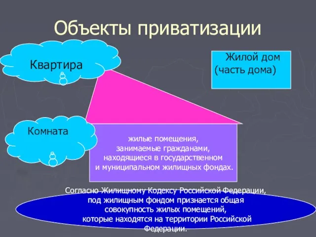 Объекты приватизации жилые помещения, занимаемые гражданами, находящиеся в государственном и муниципальном