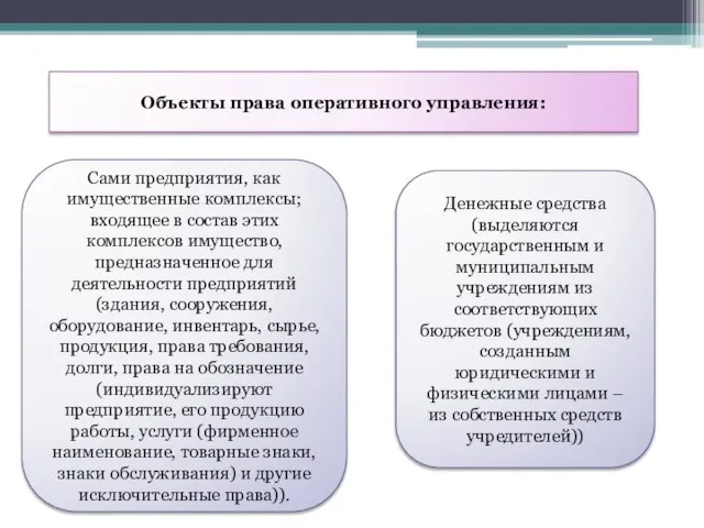 Объекты права оперативного управления: Сами предприятия, как имущественные комплексы; входящее в