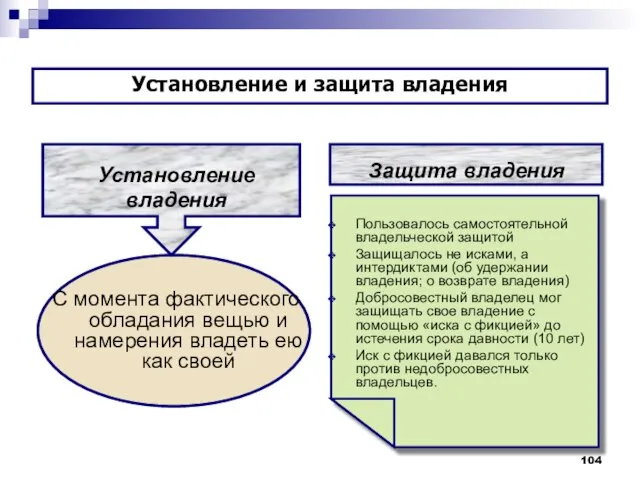 Установление владения С момента фактического обладания вещью и намерения владеть ею