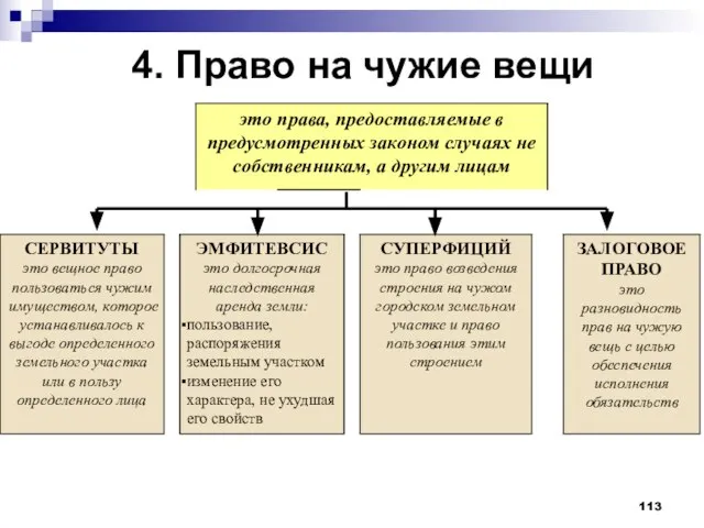 4. Право на чужие вещи