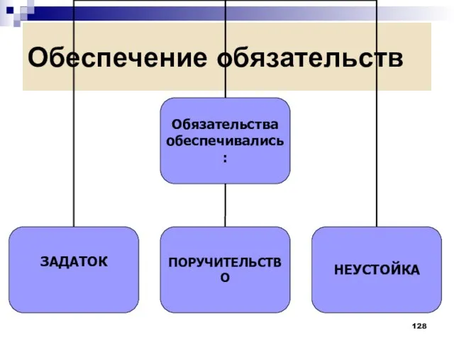 Обеспечение обязательств