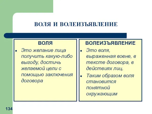 ВОЛЯ Это желание лица получить какую-либо выгоду, достичь желаемой цели с