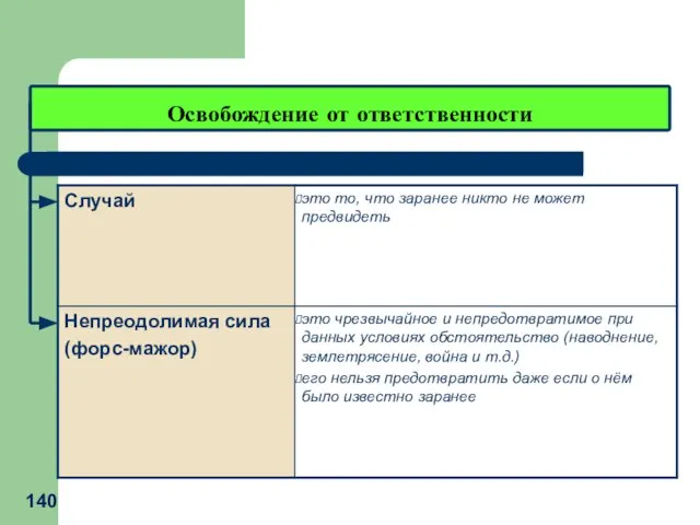 Освобождение от ответственности