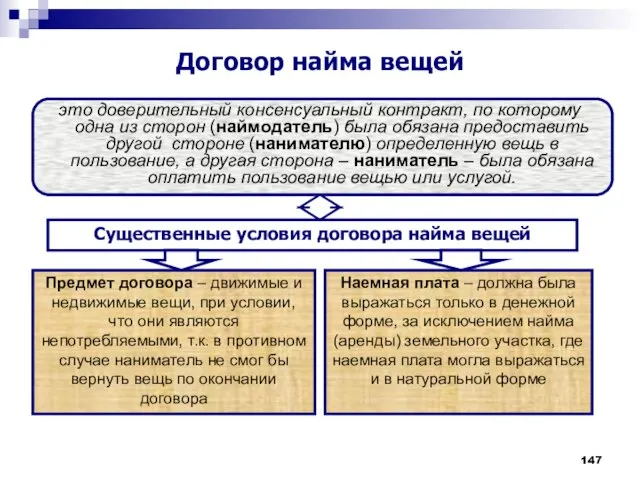 это доверительный консенсуальный контракт, по которому одна из сторон (наймодатель) была