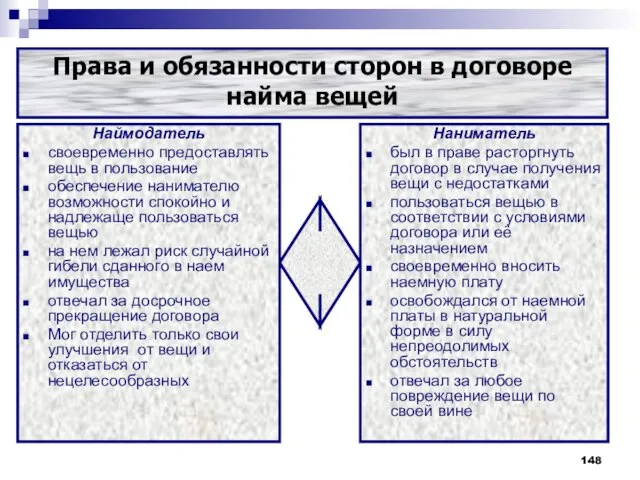 Наймодатель своевременно предоставлять вещь в пользование обеспечение нанимателю возможности спокойно и