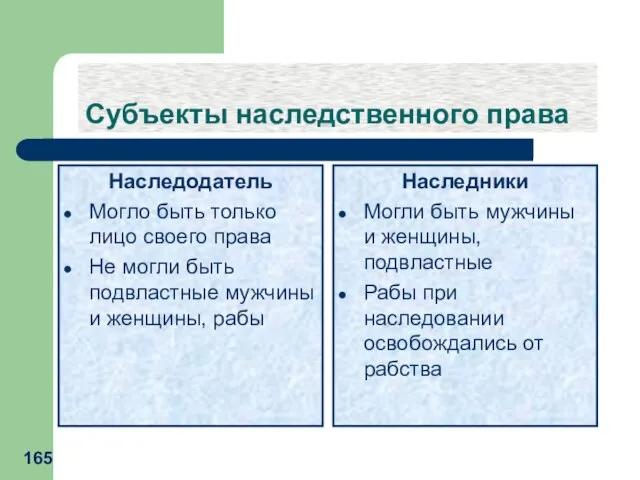 Субъекты наследственного права Наследодатель Могло быть только лицо своего права Не