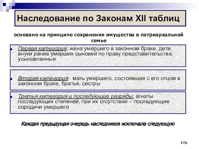 Наследование по Законам XII таблиц Первая категория: жена умершего в законном