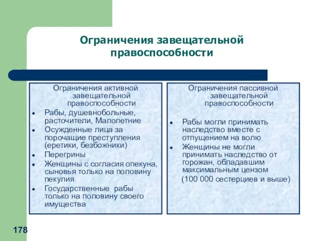 Ограничения активной завещательной правоспособности Рабы, душевнобольные, расточители, Малолетние Осужденные лица за