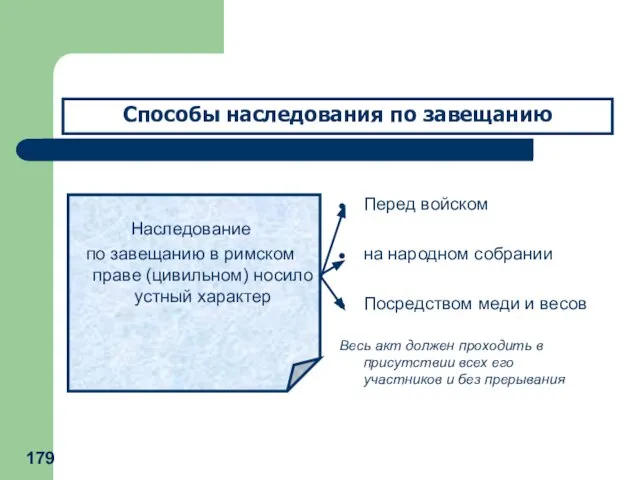 Наследование по завещанию в римском праве (цивильном) носило устный характер Перед