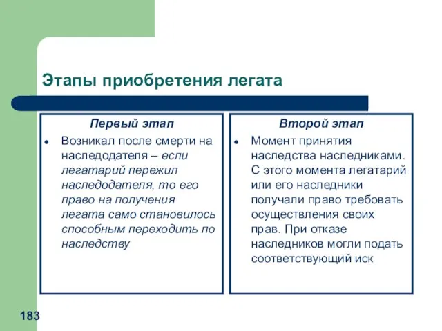 Этапы приобретения легата Первый этап Возникал после смерти на наследодателя –