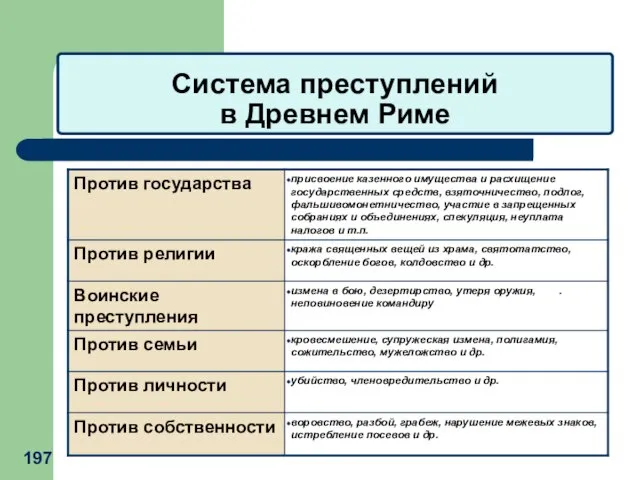 Система преступлений в Древнем Риме