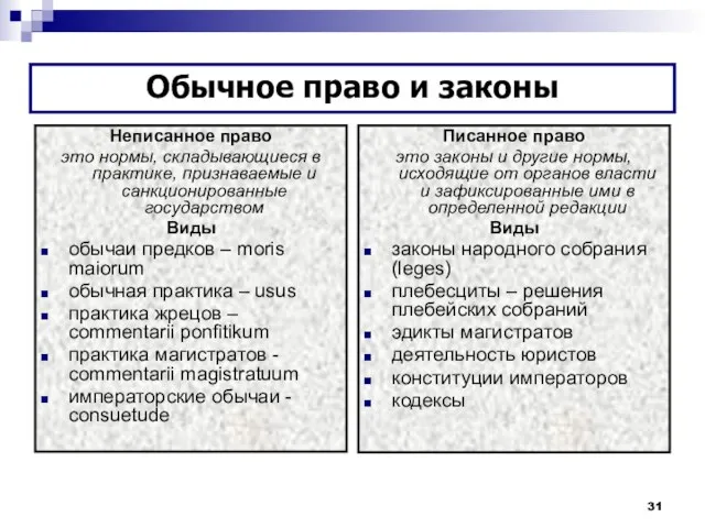 Неписанное право это нормы, складывающиеся в практике, признаваемые и санкционированные государством