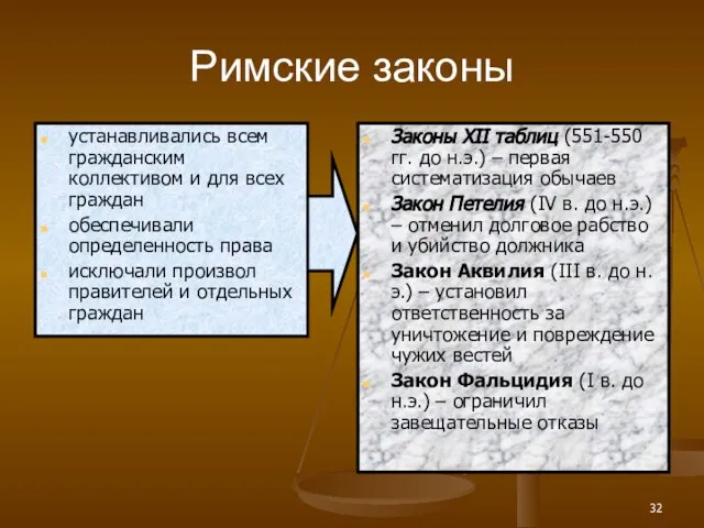 Римские законы устанавливались всем гражданским коллективом и для всех граждан обеспечивали