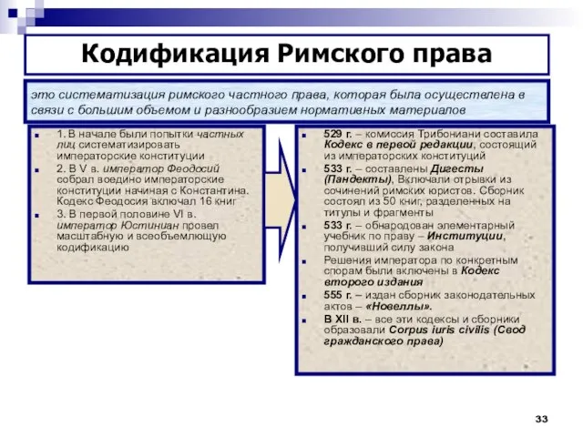 это систематизация римского частного права, которая была осуществлена в связи с