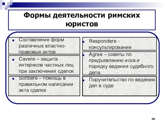 Составление форм различных властно-правовых актов Cavere – защита интересов частных лиц