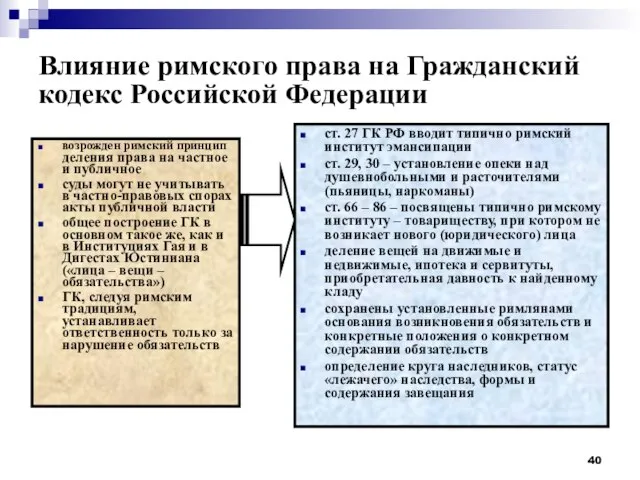 Влияние римского права на Гражданский кодекс Российской Федерации возрожден римский принцип