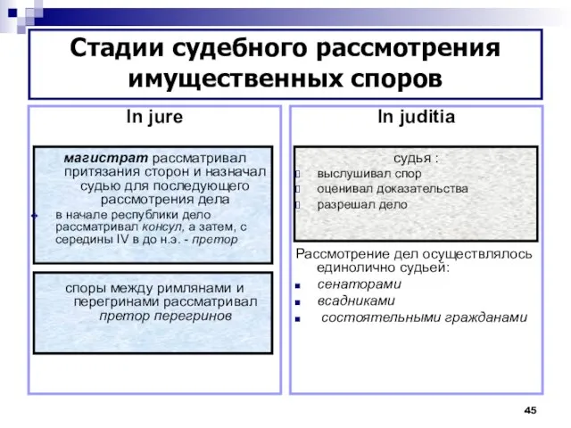 In jure магистрат рассматривал притязания сторон и назначал судью для последующего