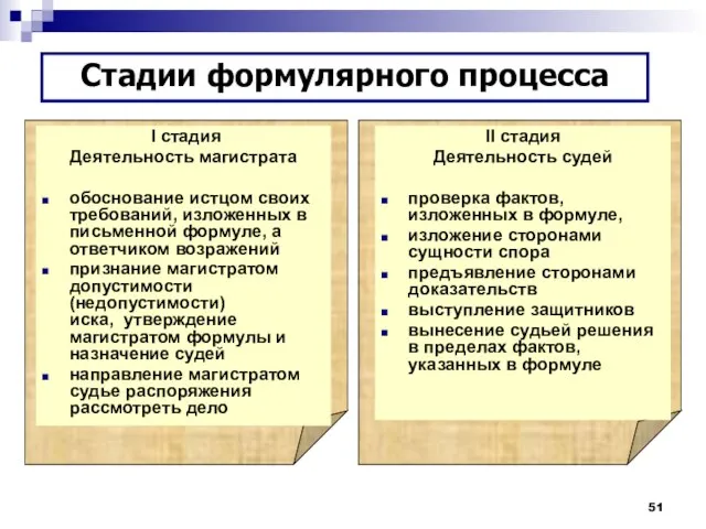 I стадия Деятельность магистрата обоснование истцом своих требований, изложенных в письменной