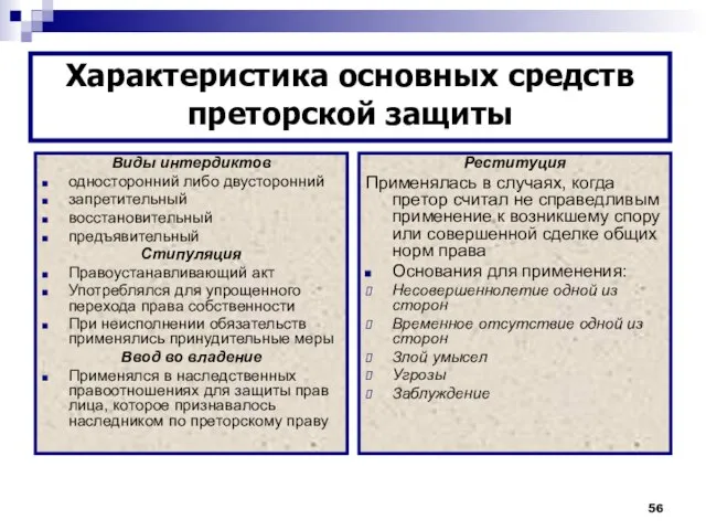 Виды интердиктов односторонний либо двусторонний запретительный восстановительный предъявительный Стипуляция Правоустанавливающий акт