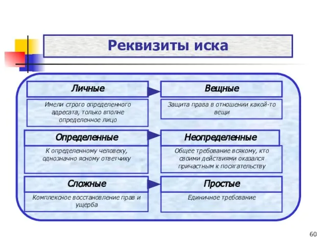 Личные Имели строго определенного адресата, только вполне определенное лицо Вещные Защита