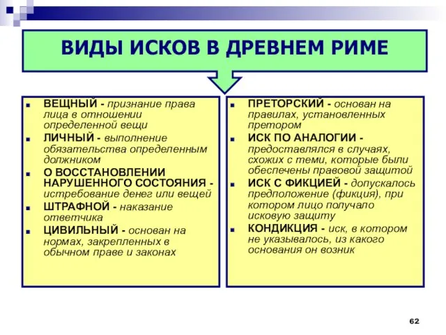 ВЕЩНЫЙ - признание права лица в отношении определенной вещи ЛИЧНЫЙ -