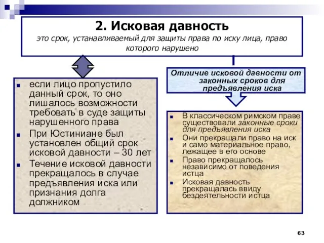 если лицо пропустило данный срок, то оно лишалось возможности требовать в