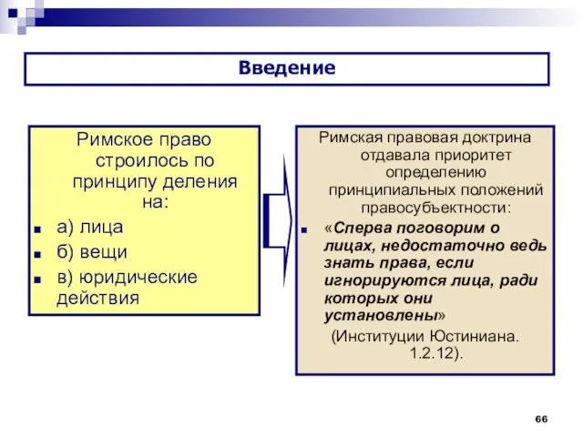 Римское право строилось по принципу деления на: а) лица б) вещи