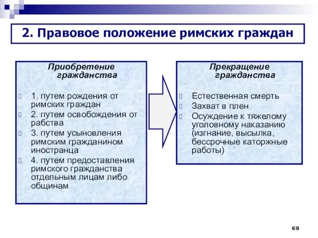 Приобретение гражданства 1. путем рождения от римских граждан 2. путем освобождения