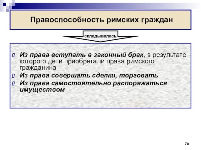 Правоспособность римских граждан складывалась Из права вступать в законный брак, в