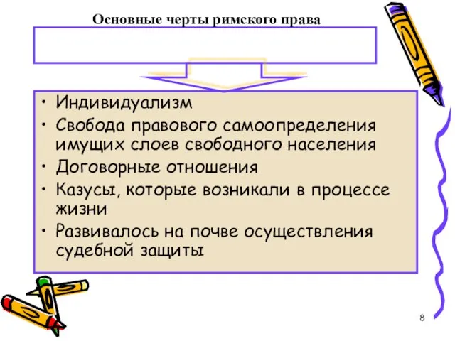 Основные черты римского права Индивидуализм Свобода правового самоопределения имущих слоев свободного