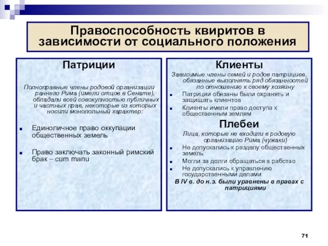 Правоспособность квиритов в зависимости от социального положения Патриции Полноправные члены родовой