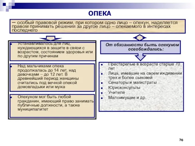 – особый правовой режим, при котором одно лицо – опекун, наделяется