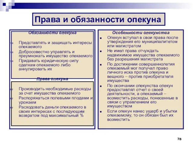 Права и обязанности опекуна Обязанности опекуна Представлять и защищать интересы опекаемого