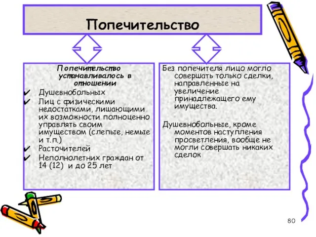 Попечительство Попечительство устанавливалось в отношении Душевнобольных Лиц с физическими недостатками, лишающими