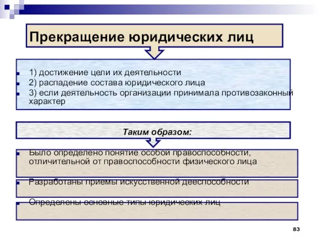 Прекращение юридических лиц 1) достижение цели их деятельности 2) распадение состава