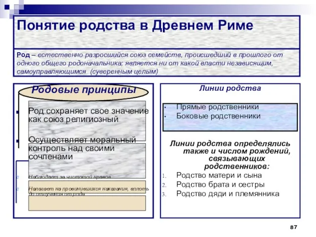 Понятие родства в Древнем Риме Род – естественно разросшийся союз семейств,