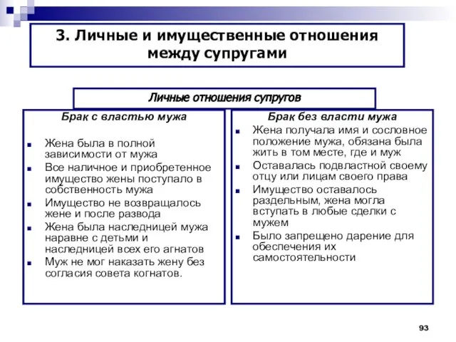 Брак с властью мужа Жена была в полной зависимости от мужа