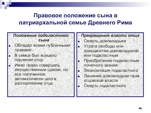 Правовое положение сына в патриархальной семье Древнего Рима Положение подвластного сына