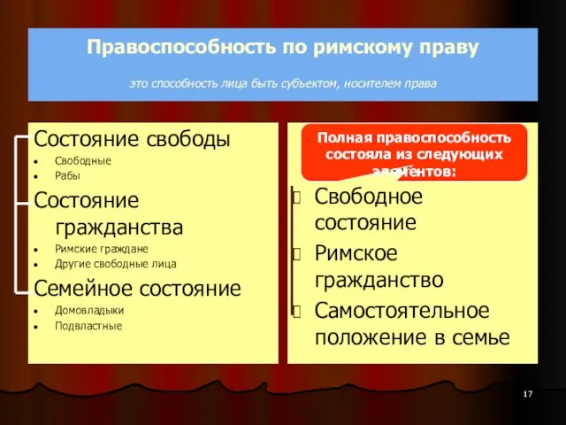 Правоспособность по римскому праву это способность лица быть субъектом, носителем права