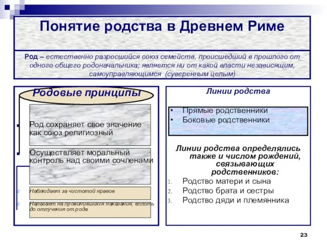 Понятие родства в Древнем Риме Род – естественно разросшийся союз семейств,