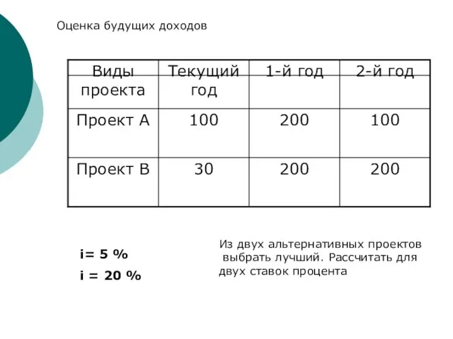 i= 5 % i = 20 % Из двух альтернативных проектов