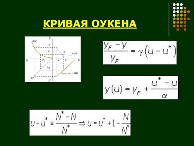 КРИВАЯ ОУКЕНА