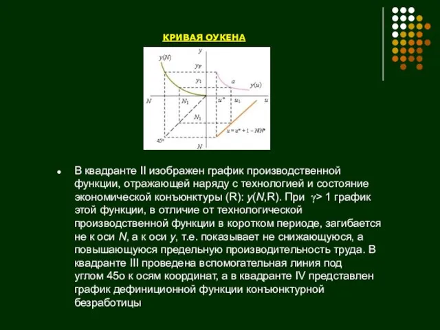 КРИВАЯ ОУКЕНА В квадранте II изображен график производственной функции, отражающей наряду