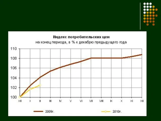 РАСПРЕДЕЛЕНИЕ ОБЩЕГО ОБЪЕМА ДЕНЕЖНЫХ ДОХОДОВ НАСЕЛЕНИЯ