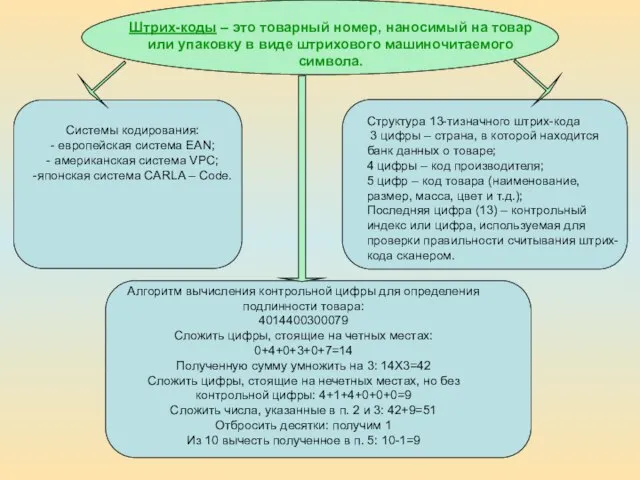 Штрих-коды – это товарный номер, наносимый на товар или упаковку в