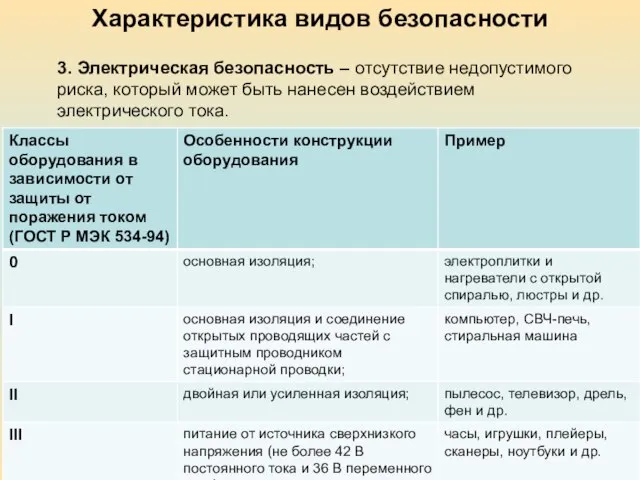 Характеристика видов безопасности 3. Электрическая безопасность – отсутствие недопустимого риска, который