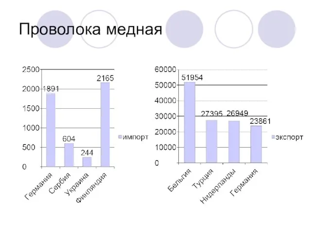 Проволока медная