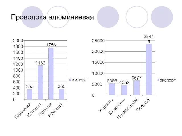 Проволока алюминиевая