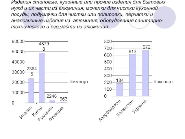 Изделия столовые, кухонные или прочие изделия для бытовых нужд и их